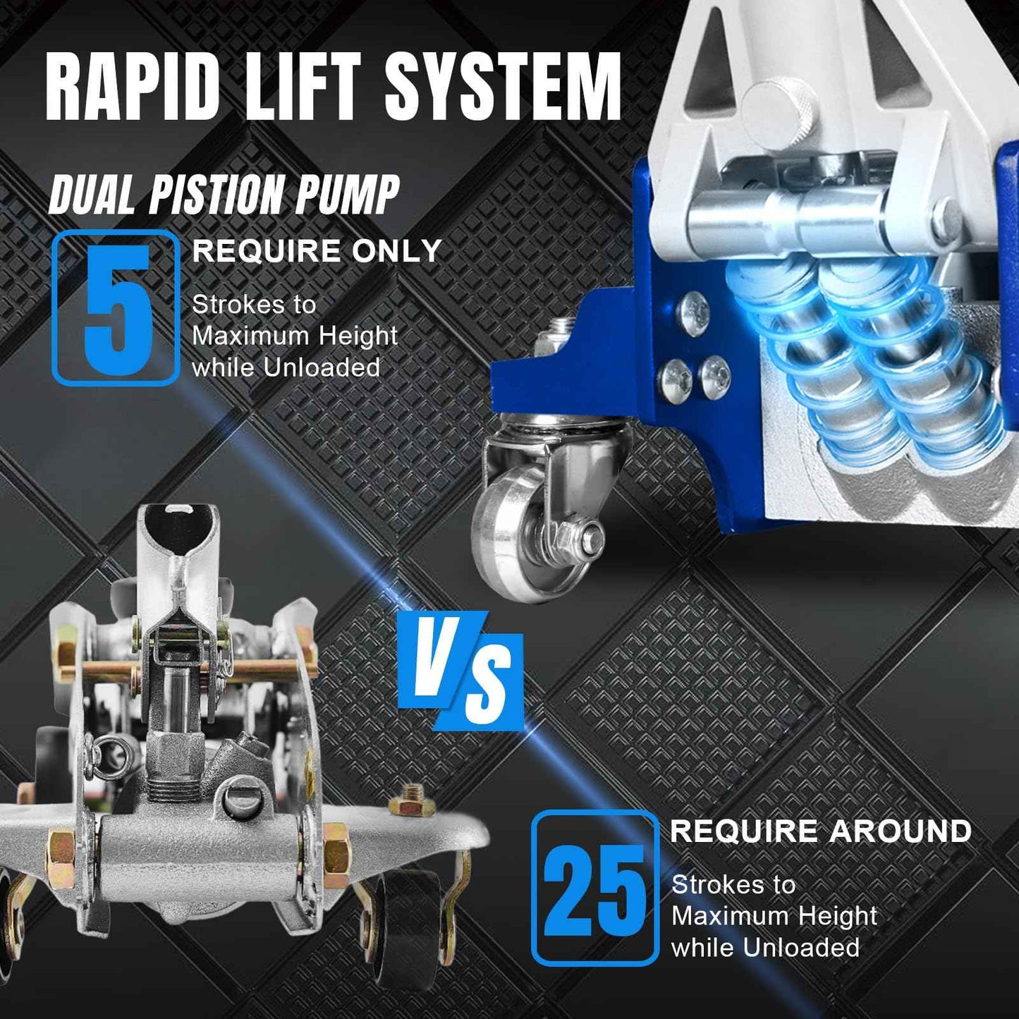 BIG RED T815016L Torin Hydraulic Low Profile Aluminum and Steel Racing Floor Jack with Dual Piston Quick Lift Pump, 1.5 Ton (3,000 lb) Capacity, Blue, T815016L