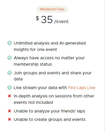 Fire Laps - Weekend Pass - Track Minded HPDE, LLC