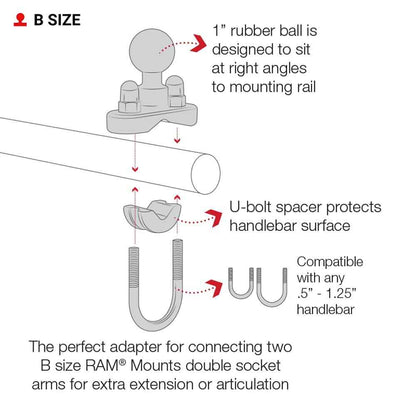 RAM MOUNTS Handlebar U-Bolt Base for Rails 0.5" to 1" in Diameter RAM-B-231U with B Size 1" Ball