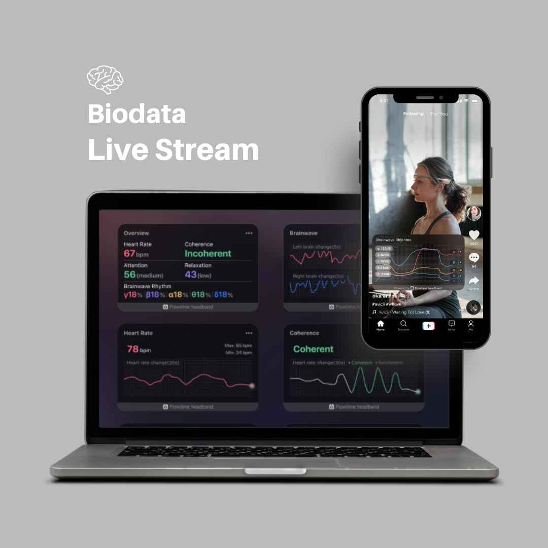 Flowtime: Biosensing Meditation Headband - Brain Tracker for Neurofeedback Training at Home - Heart Rate, Breath, HRV, Stress, Flow, Alpha, Theta, Beta, Gamma Wave Breakdowns