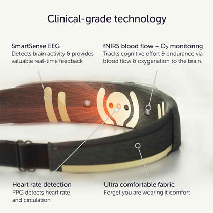 Muse S Athena: The Brain Sensing Headband - Neurofeedback Devices for Meditation Tracking & Monitoring - Multi Sensor Biofeedback Devices with Sound Feedback Guidance - Carbon (Dark Grey)