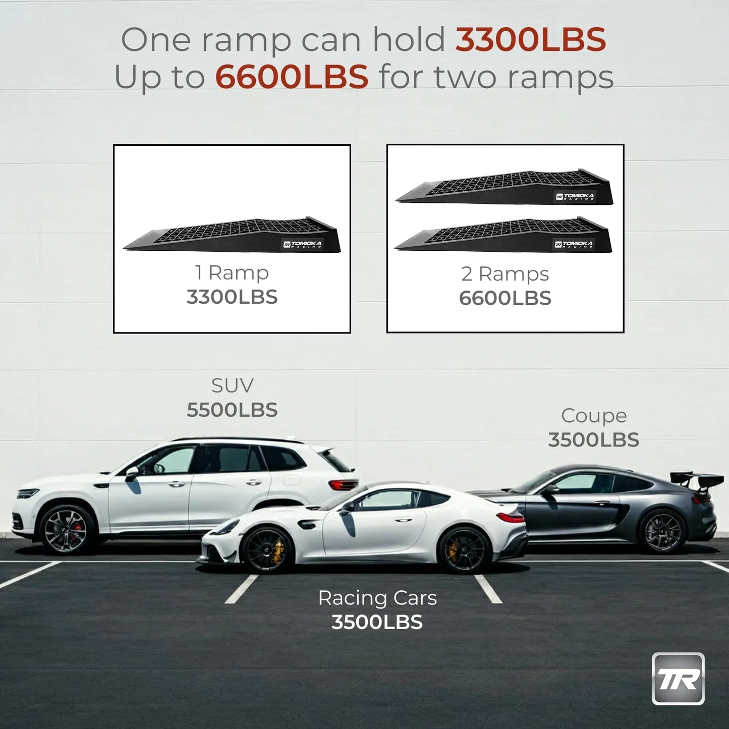 Tomioka Racing Super Slopes Low Profile Car Service Ramps Pair with Anti-Slip Pads, Perfect for Raise Lowered Car Oil Changes, Lift Vehicle Maintenance, & Jack Support - Track Minded HPDE, LLC