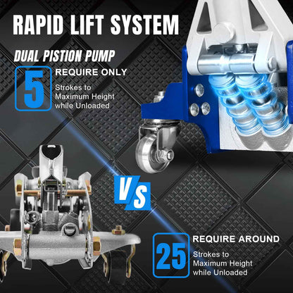BIG RED T815016L Torin Hydraulic Low Profile Aluminum and Steel Racing Floor Jack with Dual Piston Quick Lift Pump, 1.5 Ton (3,000 lb) Capacity, Blue, T815016L