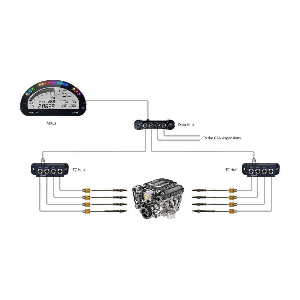 AIM TC Hub - TrackMindedHPDE™