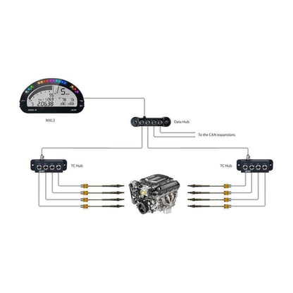 AIM TC Hub - TrackMindedHPDE™